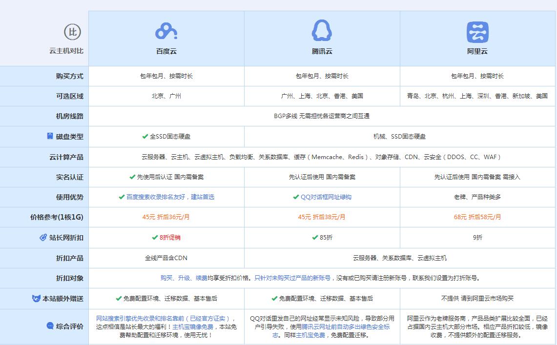 陈仓云主机代理对比.jpg